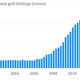 Image for article titled Why central banks have been buying gold since 2009